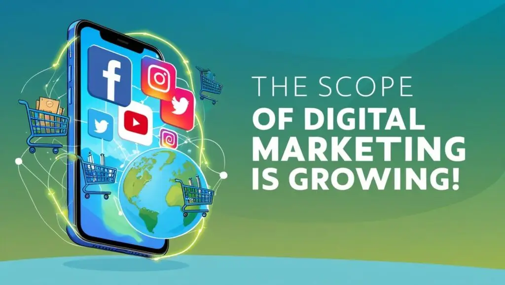 Smartphone with social media icons and shopping carts orbiting a globe, text 'The Scope of Digital Marketing is Growing.