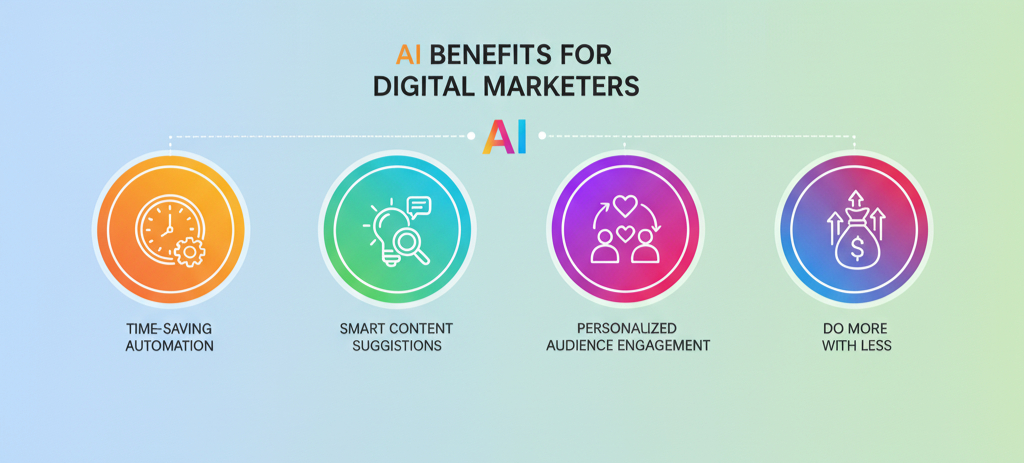 key benefits of these top 10 AI Tools For Digital Marketers